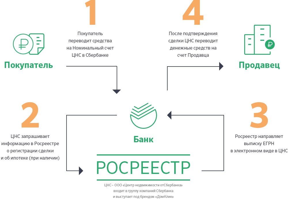 И вновь о Сбербанке...С ложкой дегтя.