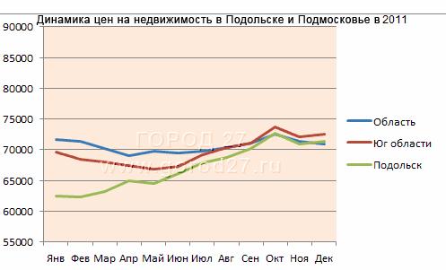 Решили выбрать новостройку в Московской области, обратите внимание на Подольск!