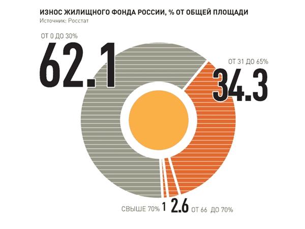  Оценщиков подстроят под новый налог От них будет зависеть, сколько мы заплатим за свою недвижимость