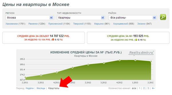 Весеннее обновление Realty.dmir.ru