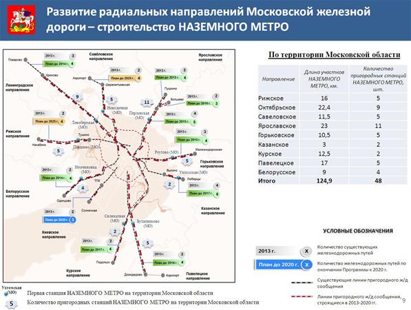 Ура-ура, у нас будет лёгкое метро!