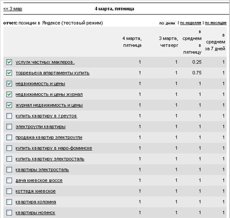 Позиции сайта НИЦ в Яндексе.