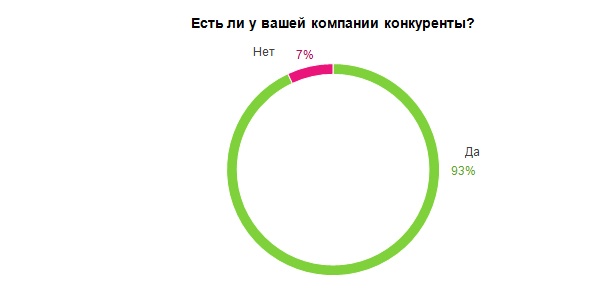 Здоровая конкуренция