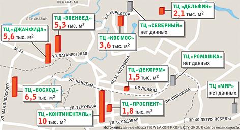 Небольшие торговые центры востребованы в Ростове-на-Дону