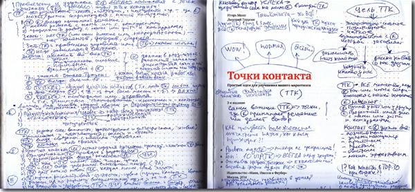 Каналы продаж или Точки контакта?