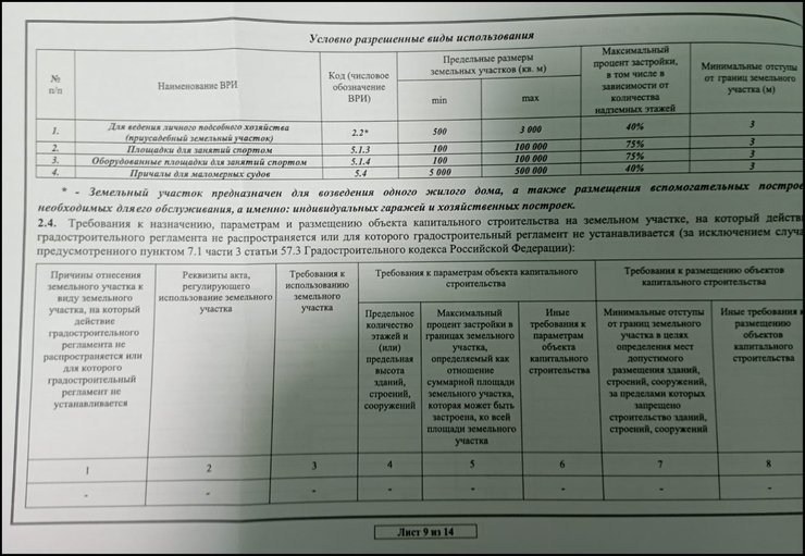 Градостроительный план участка , помогите разобраться - советы ...