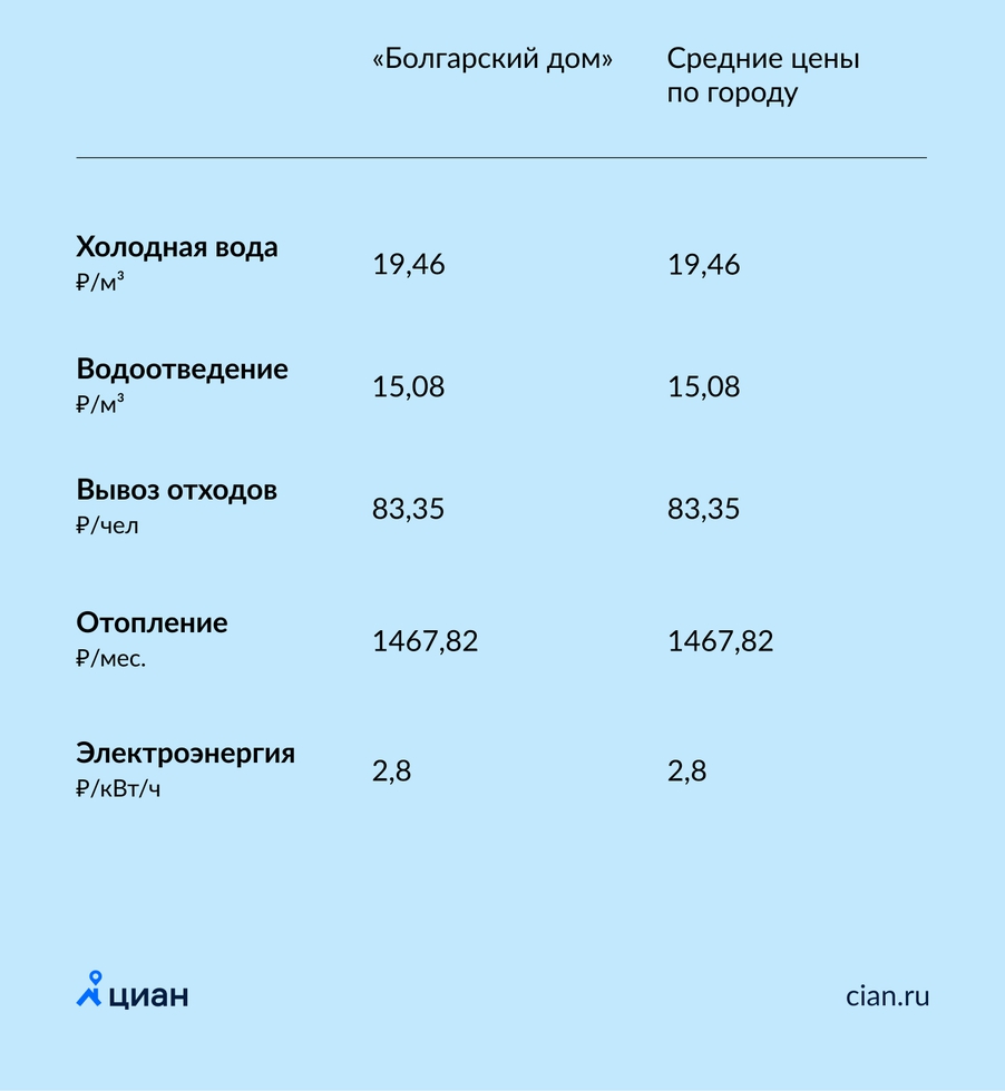 Высотка по бартеру: премиальный «Болгарский дом» на площади Ленина