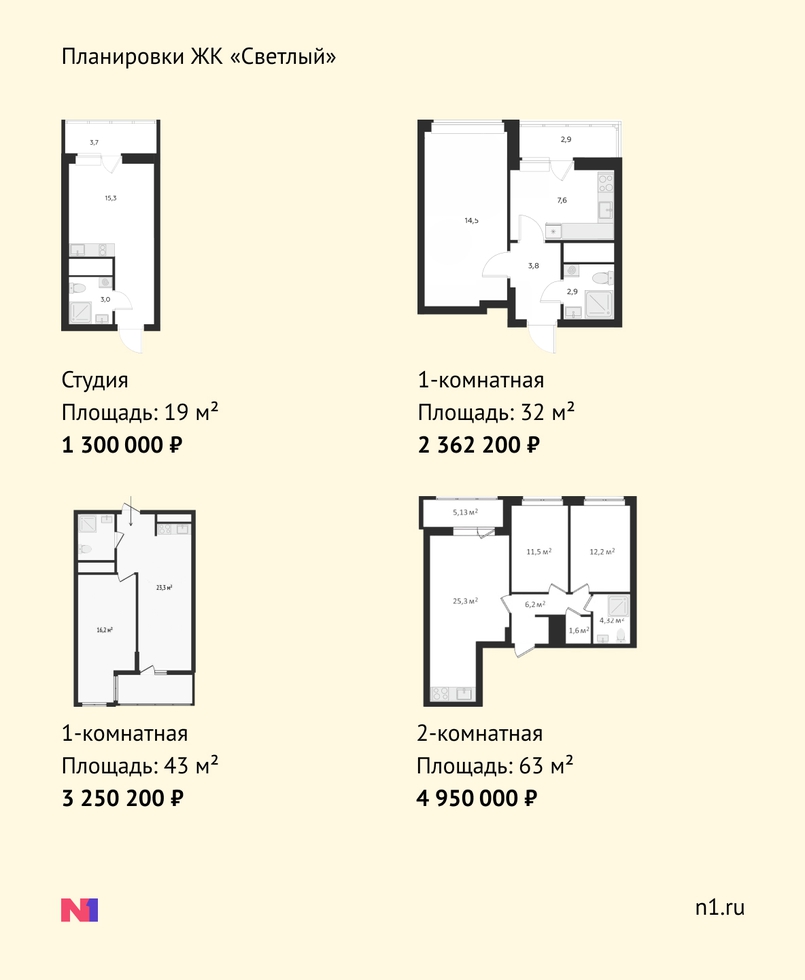ЖК «Светлый»: автомагистраль, лесопарк и студия по цене комнаты