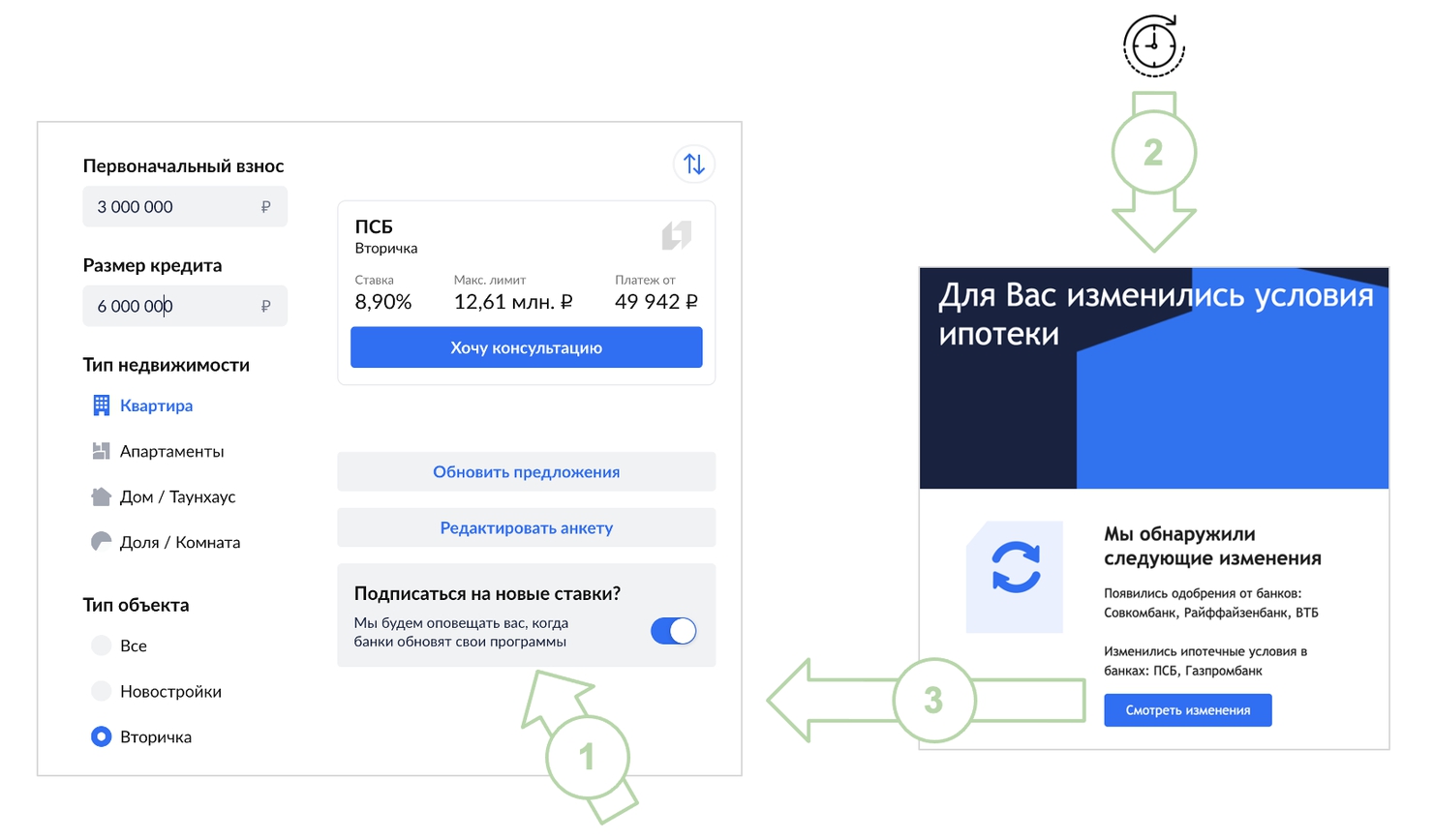 Как не пропустить выгодную ипотеку — включить подписку в «Циан.Ипотека»