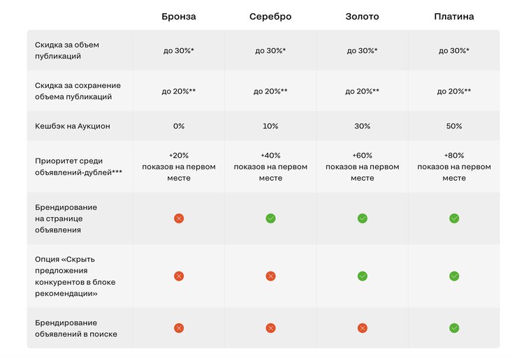 Как использовать вуш баллы. Как использовать вуш баллы