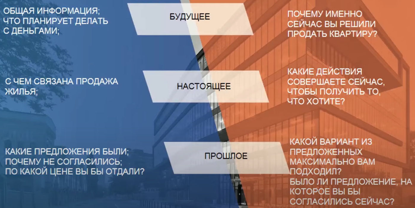 Как успешно торговаться с продавцом: 5 советов риелтору