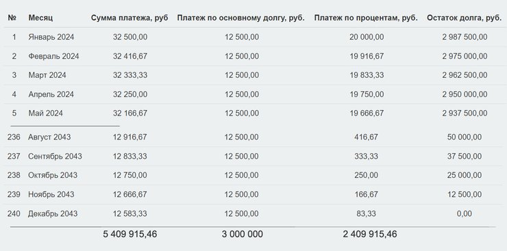 Может ли пени быть больше долга. Может ли пени быть больше долга. Может ли пени быть больше долга. Сумма пеней не может превышать сумму основного долга. Может ли пени быть больше долга.