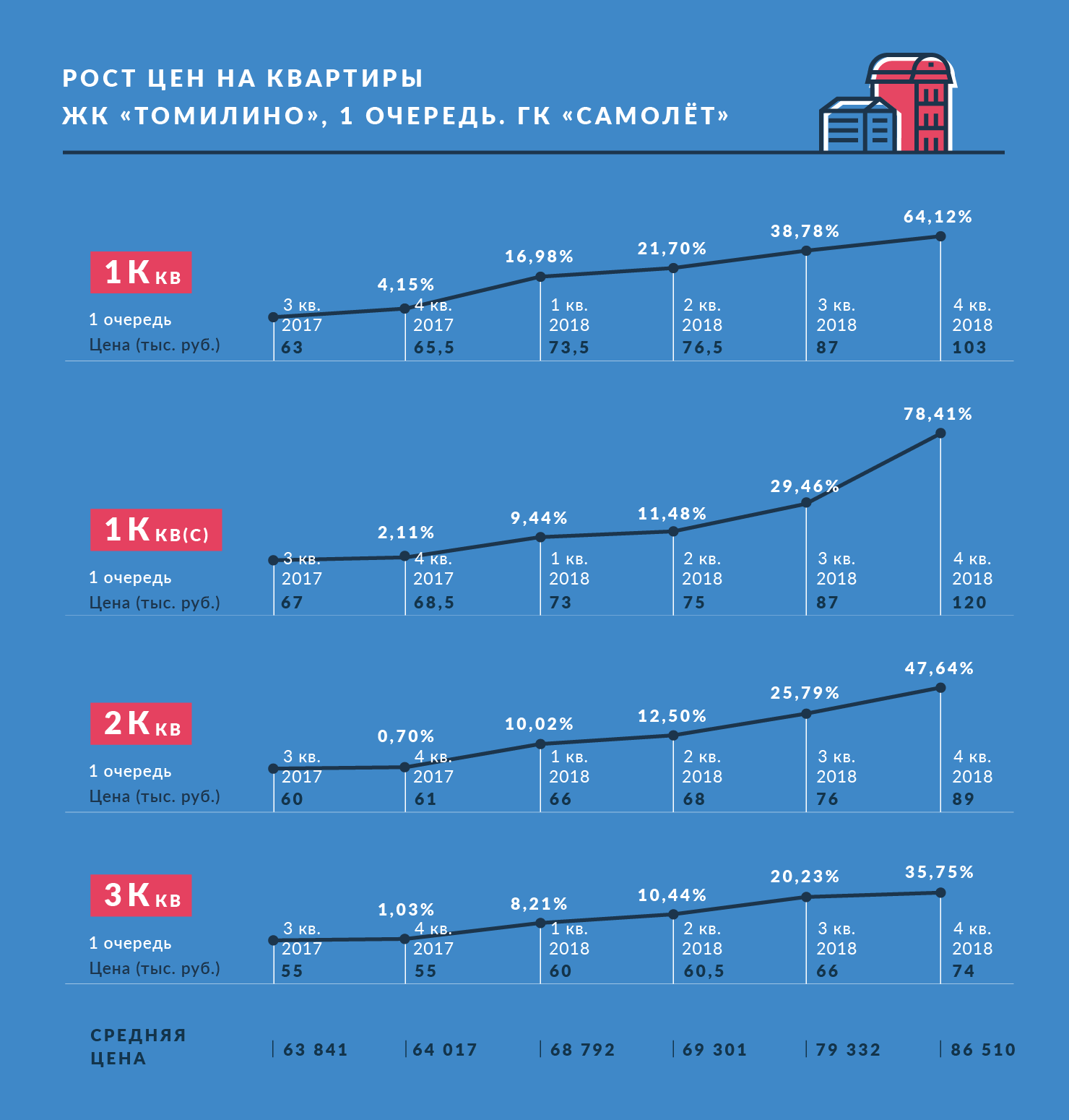 Копить или купить?