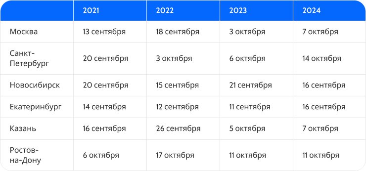 «начало отопительного сезона», «начало отопительного сезона 2025»