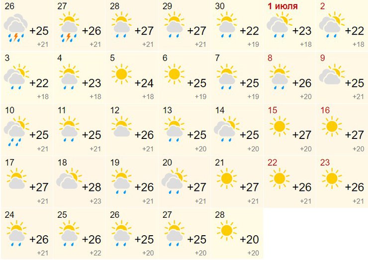 Прогноз погоды в Сочи до 20 июля