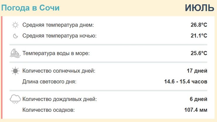 Средние показатели погоды за последние три года в июле Сочи