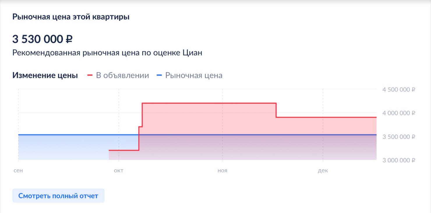 Лучшие сервисы Циан, стартовавшие в 2020 году